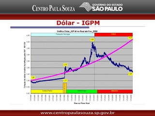 Dólar - IGPM
 