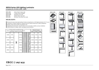 Nova-Series-LED-Lighting-Fixtures-Brochure.pdf