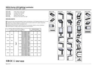 Nova-Series-LED-Lighting-Fixtures-Brochure.pdf