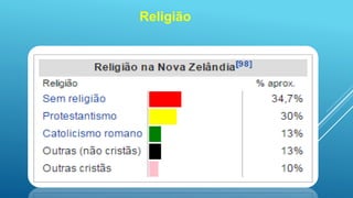 Religião
 