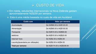  CUSTO DE VIDA
 Em média, estudantes internacionais na Nova Zelândia gastam
aproximadamente NZ$250 por semana.
 Esta é uma média baseada no custo de vida em Auckland
Custo com Valor por semana
Acomodação De NZ$80.00 á NZ$120.00
Alimentação De NZ$65.00 á NZ$100.00
Transporte De NZ$15.00 á NZ$90.00
telefonia De NZ$10.00 á NZ$20.00
Internet/ hora De NZ$2.00 á NZ$4.00
Laundry(lavanderia por utilização) De NZ$2.00 á NZ$4.00
Total por semana De NZ$174.00 á NZ$338.00
 