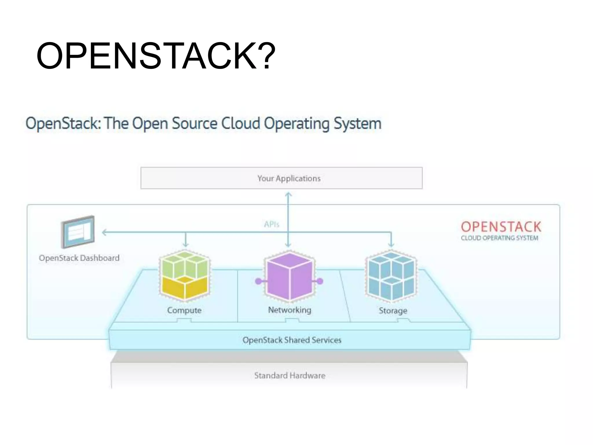 Introduction to Openstack - nova | PPT