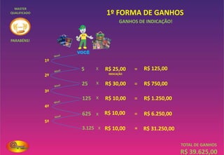 TODAS IMAGENS SÃO ILUSTRATIVAS
Ciclos
De consumo
& rendaESCOLHA UM DOS NOSSOS PLANOS:
ESCRITÓRIO VIRTUAL
BROCHE DE RECONHECIMENTO
CATÁLOGO DE APRESENTAÇÃO
R$ 380,00 R$ 199,90
PLANO
MASTER
PLANO
TOP
ESCOLHA SUA CESTA!
ESCRITÓRIO VIRTUAL
BROCHE DE RECONHECIMENTO
CATÁLOGO DE APRESENTAÇÃO
R$ 180,10
APÓS QUALIFICAÇÃO
ESCOLHA SUA CESTA!
 