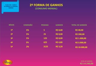 DIRETO DIRETO
INDIRETO INDIRETO
INDIRETO
Ciclo 1 PARABÉNS!
TRANSBORDAMENTOS +CICLO
R$ 1.075,00 em Ganhos
6X MAIS RÁPIDO!
6X MAIS GANHOS!
REDE ÚNICA DE TODA SÃO PAULO!
MATRIZ
DIRETO DIRETO
QUALIFICADO!
VOCÊ
3 X 3
DIRETO DIRETO
QUALIFICADO!
VOCÊ
DIRETO DIRETO
QUALIFICADO!
VOCÊ
DIRETO DIRETO
QUALIFICADO!
VOCÊ
INDIRETO
DIRETO DIRETO DIRETO DIRETO DIRETO DIRETO
- R$ 300,00 CICLO 2
- R$ 199,90 CESTA TOP
SAQUE R$ 575,10
3º FORMA DE GANHOS
Ganhos de ciclos
VOCÊ
 