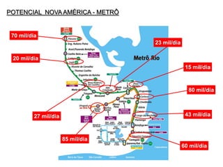 POTENCIAL  NOVA AMÉRICA - METRÔ70 mil/dia23 mil/dia20 mil/dia15 mil/dia80 mil/dia43 mil/dia27 mil/dia85 mil/dia60 mil/dia