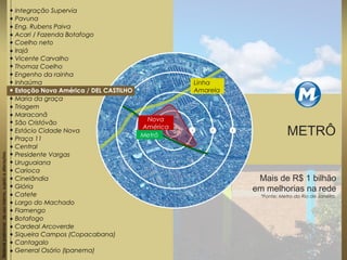 Materialpreliminardeusointerno,sujeitoaalterações.
Mais de R$ 1 bilhão
em melhorias na rede
*Fonte: Metro do Rio de Janeiro.
Integração Supervia
Pavuna
Eng. Rubens Paiva
Acari / Fazenda Botafogo
Coelho neto
Irajá
Vicente Carvalho
Thomaz Coelho
Engenho da rainha
Inhaúma
Estação Nova América / DEL CASTILHO
Maria da graça
Triagem
Maracanã
São Cristóvão
Estácio Cidade Nova
Praça 11
Central
Presidente Vargas
Uruguaiana
Carioca
Cinelândia
Glória
Catete
Largo do Machado
Flamengo
Botafogo
Cardeal Arcoverde
Siqueira Campos (Copacabana)
Cantagalo
General Osório (Ipanema)
METRÔMetrô
Nova
América
Linha
Amarela
 