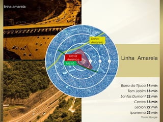 linha amarelalinha amarela
Barra da Tijuca 14 min
Tom Jobim 18 min
Santos Dumont 22 min
Centro 18 min
Leblon 22 min
Ipanema 23 min
*Fonte: Google
Materialpreliminardeusointerno,sujeitoaalterações.
Linha Amarela
Metrô
Nova
América
Linha
Amarela
 