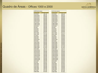 Materialpreliminardeusointerno,sujeitoaalterações.
Quadro de Áreas - Offices 1000 e 2000
 