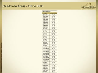 Materialpreliminardeusointerno,sujeitoaalterações.
Quadro de Áreas - Office 3000
 