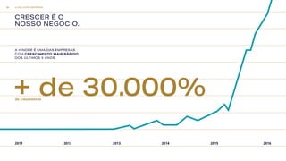 2011 2012 2013 2014 2015 2016
+ de 30.000%de crescimento
CRESCER É O
NOSSO NEGÓCIO.
A HINODE É UMA DAS EMPRESAS
COM CRESCIMENTO MAIS RÁPIDO
DOS ÚLTIMOS 5 ANOS.
A MELHOR EMPRESA18
 