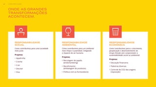 ONDE AS GRANDES
TRANSFORMAÇÕES
ACONTECEM.
RESPONSABILIDADE
SOCIAL
Como contribuímos para uma sociedade
mais justa.
Projetos:
•	 Apadrinhe
•	 Creche
•	 Crer
•	 Decolar
•	 Viva
RESPONSABILIDADE
AMBIENTAL
Como contribuímos para um ambiente
mais limpo e sustentável, mitigando
o impacto do ser humano.
Projetos:
•	 Reciclagem de papéis
(endomarketing)
•	 Recolhimento
(embalagem de produtos)
•	 Política com os fornecedores
RESPONSABILIDADE
ECONÔMICA
Como contribuímos para o crescimento,
perpetuação e desenvolvimento do
Grupo Hinode sem comprometer a
sustentabilidade social ou ambiental.
Projetos:
•	 Educação financeira
•	 Palestras diversas
•	 Controle de CO2 das viagens
(reposição)
A MELHOR CAUSA24
 