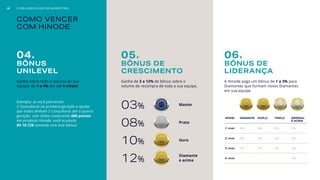 COMO VENCER
COM HINODE
Ganhe sobre todo o volume de sua
equipe: de 1 a 4% em até 9 níveis!
Ganhe de 3 a 12% de bônus sobre o
volume de recompra de toda a sua equipe.
A Hinode paga um bônus de 1 a 3% para
Diamantes que formam novos Diamantes
em sua equipe.
04.
BÔNUS
UNILEVEL
05.
BÔNUS DE
CRESCIMENTO
06.
BÔNUS DE
LIDERANÇA
Exemplo: se você patrocinar
5 Consultores na primeira geração e ajudar
que todos tenham 5 Consultores até a quarta
geração, com todos comprando 600 pontos
em produtos Hinode, você acumula
R$ 18.720 somente com este bônus!
03%
08%
12%
10%
Master
Prata
Diamante
e acima
Ouro
NÍVEIS DIAMANTE DUPLO TRIPLO IMPERIAL
E ACIMA
1º nível 3% 3% 3% 2%
2º nível 2% 2% 2% 2%
3º nível 1% 1% 1% 1%
4º nível - - - 1%
29 O MELHOR PLANO DE MARKETING
 