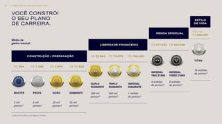VOCÊ CONSTRÓI
O SEU PLANO
DE CARREIRA.
Média de
ganho mensal.
CONSTRUÇÃO / PREPARAÇÃO
R$ 354 R$ 1.298 R$ 2.894 R$ 11.332
MASTER PRATA OURO DIAMANTE
2 mil
pontos*
6 mil
pontos*
20 mil
pontos*
50 mil
pontos*
LIBERDADE FINANCEIRA
R$ 32.864 R$ 75.872 R$ 158.650
DUPLO
DIAMANTE
TRIPLO
DIAMANTE
IMPERIAL
DIAMANTE
200 mil
pontos*
500 mil
pontos*
1 milhão
de pontos*
RENDA RESIDUAL
R$ 277.632 R$ 425.648
IMPERIAL
TWO STARS
IMPERIAL
THREE STARS
4 milhões
de pontos*
8 milhões
de pontos*
ESTILO
DE VIDA
Mais de
R$ 600.000
TITAN
18 milhões
de pontos*
* Saiba mais no Manual de Negócios Hinode.
O MELHOR PLANO DE MARKETING31
 