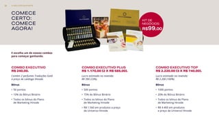 COMECE
CERTO:
COMECE
AGORA!
COMBO EXECUTIVO
R$ 240,00.
Contém 2 perfumes Traduções Gold
a preço de catálogo Hinode.
Bônus
•	 50 pontos
•	 10% do Bônus Binário
•	 Todos os bônus do Plano
de Marketing Hinode
COMBO EXECUTIVO PLUS
R$ 1.170,00 (2 X R$ 585,00).
Lucro estimado na revenda:
R$ 390 (33%).
Bônus
•	 500 pontos
•	 15% do Bônus Binário
•	 Todos os bônus do Plano
de Marketing Hinode
•	 R$ 1.560 em produtos a preço
de Universo Hinode
COMBO EXECUTIVO TOP
R$ 2.220,00 (3 X R$ 740,00).
Lucro estimado na revenda:
R$ 2.200 (100%)
Bônus
•	 1000 pontos
•	 20% do Bônus Binário
•	 Todos os bônus do Plano
de Marketing Hinode
•	 R$ 4.400 em produtos
a preço de Universo Hinode
E escolha um de nossos combos
para começar ganhando.
KIT DE
NEGÓCIOS:
R$99,00
O MELHOR SUPORTE39
 