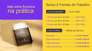 na prática
Veja como funciona
Temos 2 Frentes de Trabalho
Diamante
Duplo Diamante
Triplo Diamante
Imperial Diamante
1 Empire por dia x 30 dias
2 Empire por dia x 30 dias
3 Empire por dia x 30 dias
+ de R$ 5.000,00
R$ 2.353,50
R$ 4.707,00
R$ 7.060,50
Lucro na Revenda:
Lucro na Rede:
+ de R$ 15.000,00
+ de R$ 30.000,00
+ de R$ 80.000,00
Média de Ganhos
Lucro Real
 
