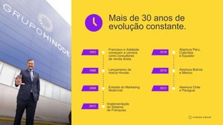 Mais de 30 anos de
evolução constante.
Francisco e Adelaide
começam a carreira
como consultores
de venda direta.
Lançamento da
marca Hinode.
Entrada do Marketing
Multinível.
Implementação
do Sistema
de Franquias
Abertura Peru,
Colômbia
e Equador
Abertura Bolívia
e México
Abertura Chile
e Paraguai
1983
1988
2008
2012
2018
2019
2021
 