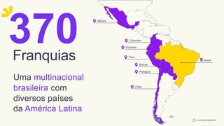 Uma multinacional
brasileira com
diversos países
da América Latina
México
Colombia
Equador
Peru
Bolívia
Paraguai
Chile
Brasil
Uma multinacional
brasileira com
diversos países
da América Latina
México
Colombia
Equador
Peru
Bolívia
Paraguai
Chile
Brasil
370
Franquias
 