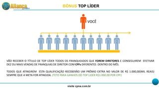 BÔNUS TOP LÍDER
7º
VOCÊ
1º 2º 3º 4º 5º 6º 8º 9º 10
º
VÃO RECEBER O TÍTULO DE TOP LÍDER TODOS OS FRANQUEADOS QUE FOREM DIRETORES E CONSEGUIREM EFETIVAR
DEZ OU MAIS VENDAS DE FRANQUIAS DE DIRETOR COM CPFs DIFERENTES DENTRO DO MÊS.
TODOS QUE ATINGIREM ESTA QUALIFICAÇÃO RECEBERÃO UM PRÊMIO EXTRA NO VALOR DE R$ 1.000,00(MIL REAIS)
SEMPRE QUE A META FOR ATINGIDA. (TETO PARA GANHOS DO TOP LIDER R$1.000,00 POR CPF)
 