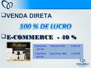 3 perfumes
por dia
Desconto 50% 4.045,50
1 perfume
por dia
Loja virtual 40% 1.078,00
VENDA DIRETA
E-COMMERCE - 40 %E-COMMERCE - 40 %
 