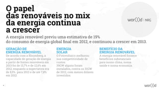 O papel
das renováveis no mix
da energia continua
a crescer
A energia renovável previu uma estimativa de 19%
do consumo de energia global final em 2012, e continuou a crescer em 2013.
GERAÇÃO DE
ENERGIA RENOVÁVEL
De acordo com a Bloomberg, a
capacidade de geração de energia
a partir de fontes renováveis em
2013 foi de 13,7% e de 12,6% em
2012, enquanto a expectativa era
de 8,5% para 2013 e de até 7,8%
em 2012.
ENERGIA
SOLAR
O Fotovoltaico melhorou
sua competitividade de
custos:
39GW alguns foram
instalados, contra os 31GW
de 2012, com menos dólares
investidos.
BENEFÍCIO DA
ENERGIA RENOVÁVEL
A energia renovável fornece
benefícios substanciais
para nosso clima, nossa
saúde e nossa economia.
14
 