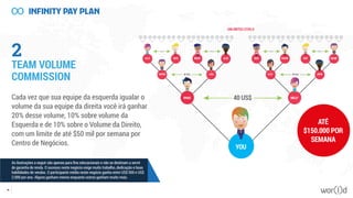 LILLY NICK MARK ALEX MAX FRANK KEN SUAMI
JOHNLISA LILLYLOUISE
MILLY
YOU
UNLIMITED LEVELS
ATÉ
$150.000 POR
SEMANA
BRAD 40 US$
40 US$ 40 US$
40 US$ 40 US$40 US$40 US$
2
TEAM VOLUME
COMMISSION
Cada vez que sua equipe da esquerda igualar o
volume da sua equipe da direita você irá ganhar
20% desse volume, 10% sobre volume da
Esquerda e de 10% sobre o Volume da Direito,
com um limite de até $50 mil por semana por
Centro de Negócios.
48
As ilustrações a seguir são apenas para fins educacionais e não se destinam a servir
de garantia de renda. O sucesso neste negócio exige muito trabalho, dedicação e boas
habilidades de vendas. O participante médio neste negócio ganha entre US$ 500 e US$
2.000 por ano. Alguns ganham menos enquanto outros ganham muito mais.
 