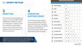3
MONEY BOX
Toda semana você irá acumular um
extra de 1% em seu TEAM VOLUME
COMMISSION. A Money Box pode
ser sacada após 12 meses se você
tiver mantido um cliente direto
ativo ou se você esteve ativo com
qualquer Plano de Serviços por 12
meses consecutivos.
4
GENERATION
MATCHING BONUS
Com este bônus você receberá
um percentual do bônus TVC de
cada membro de suas 7 gerações
downline. O percentual e o número
das gerações dependem do
ranque que alcançar dentro de um
determinado período comissão.
49
As ilustrações a seguir são apenas para fins educacionais e não se destinam a servir
de garantia de renda. O sucesso neste negócio exige muito trabalho, dedicação e boas
habilidades de vendas. O participante médio neste negócio ganha entre US$ 500 e US$
2.000 por ano. Alguns ganham menos enquanto outros ganham muito mais.
 