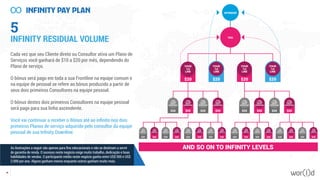 5
INFINITY RESIDUAL VOLUME
Cada vez que seu Cliente direto ou Consultor ativa um Plano de
Serviços você ganhará de $10 a $20 por mês, dependendo do
Plano de serviço.
O bônus será pago em toda a sua Frontline na equipe comum e
na equipe de pessoal se refere ao bônus produzido a partir de
seus dois primeiros Consultores na equipe pessoal.
O bônus destes dois primeiros Consultores na equipe pessoal
será pago para sua linha ascendente.
Você vai continuar a receber o Bônus até ao infinito nos dois
primeiros Planos de serviço adquirido pelo consultor da equipe
pessoal de sua Infinity Downline.
50
As ilustrações a seguir são apenas para fins educacionais e não se destinam a servir
de garantia de renda. O sucesso neste negócio exige muito trabalho, dedicação e boas
habilidades de vendas. O participante médio neste negócio ganha entre US$ 500 e US$
2.000 por ano. Alguns ganham menos enquanto outros ganham muito mais.
YOU
AND SO ON TO INFINITY LEVELS
YOUR
1st
LINE
YOUR
1st LINE
DIRECT
CONSULTANT
YOUR
1st LINE
DIRECT
CONSULTANT
YOUR
1st LINE
DIRECT
CONSULTANT
YOUR
1st LINE
DIRECT
CONSULTANT
YOUR
1st LINE
DIRECT
CONSULTANT
YOUR
1st LINE
DIRECT
CONSULTANT
YOUR
1st LINE
DIRECT
CONSULTANT
YOUR
1st LINE
DIRECT
CONSULTANT
YOUR
1st LINE
DIRECT
CONSULTANT
YOUR
1st LINE
DIRECT
CONSULTANT
YOUR
1st LINE
DIRECT
CONSULTANT
YOUR
1st LINE
DIRECT
CONSULTANT
YOUR
1st LINE
DIRECT
CONSULTANT
YOUR
1st LINE
DIRECT
CONSULTANT
YOUR
1st LINE
DIRECT
CONSULTANT
YOUR
1st LINE
DIRECT
CONSULTANT
YOUR
1st LINE
DIRECT
CONSULTANT
YOUR
1st LINE
DIRECT
CONSULTANT
YOUR
1st LINE
DIRECT
CONSULTANT
YOUR
1st LINE
DIRECT
CONSULTANT
YOUR
1st LINE
DIRECT
CONSULTANT
YOUR
1st LINE
DIRECT
CONSULTANT
YOUR
1st LINE
DIRECT
CONSULTANT
YOUR
1st LINE
DIRECT
CONSULTANT
YOUR
1st
LINE
YOUR
1st
LINE
YOUR
1st
LINE
$20
$20
$20 $20 $20 $20$20 $20 $20 $20$20 $20 $20 $20$20 $20 $20 $20
$20$20 $20$20 $20$20 $20
$20 $20 $20
SPONSOR
 