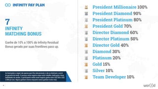 7
INFINITY
MATCHING BONUS
Ganhe de 10% a 100% do Infinity Residual
Bonus gerado por suas frontlines pass up.
President Millionaire 100%
President Diamond 90%
President Platinum 80%
President Gold 70%
Director Diamond 60%
Director Platinum 50%
Director Gold 40%
Diamond 30%
Platinum 20%
Gold 15%
Silver 10%
Team Developer 10%
52
As ilustrações a seguir são apenas para fins educacionais e não se destinam a servir
de garantia de renda. O sucesso neste negócio exige muito trabalho, dedicação e boas
habilidades de vendas. O participante médio neste negócio ganha entre US$ 500 e US$
2.000 por ano. Alguns ganham menos enquanto outros ganham muito mais.
 