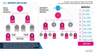 53
As ilustrações a seguir são apenas para fins educacionais e não se destinam a servir
de garantia de renda. O sucesso neste negócio exige muito trabalho, dedicação e boas
habilidades de vendas. O participante médio neste negócio ganha entre US$ 500 e US$
2.000 por ano. Alguns ganham menos enquanto outros ganham muito mais.
YOU
YOU
SPONSOR
1
1 1
2
2 2
3
3 3
4
4 4
1 2
3 4
F.R. $60
CV 200
F.R. $60
CV 200
LEFT $80
TVC 800
DUAL
TEAM
(binário)
INFINITY
RESIDUAL
BONUS
MONTHLY
1
2
3
4
5
6
7
8
9
TOTAL F.R. $240
TOTAL TVC $160
RIGHT $80
TVC 800
CV 200 CV 200 CV 200 CV 200
F.R. $60
CV 200
F.R. $60
CV 200
I.D. $20
B.R. $20
I.D. $20
B.R. $20
I.D. $20
B.R. $20
I.D. $20
B.R. $20
I.D. $20
B.R. $20
I.D. $20
B.R. $20
2 x $20
6 x $20
14 x $20
30 x $20
62 x $20
126 x $20
254 x $20
510 x $20
1022 x $20
$20,440
CV 200 x 10% R.TEAM | CV 200 x 10% R.TEAM
F.R. $60 | INFINITY DOWNLINE $20 | BRICK BONUS $20
 