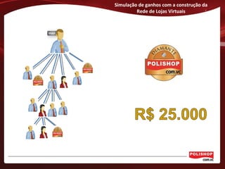 Simulação de ganhos com a construção da
Rede de Lojas Virtuais
 