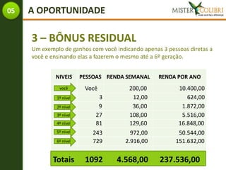 05   A OPORTUNIDADE

     3 – BÔNUS RESIDUAL
     Um exemplo de ganhos com você indicando apenas 3 pessoas diretas a
     você e ensinando elas a fazerem o mesmo até a 6º geração.


             NIVEIS      PESSOAS RENDA SEMANAL     RENDA POR ANO
               você       Você          200,00            10.400,00
              1º nível        3          12,00               624,00
              2º nível        9          36,00             1.872,00
              3º nível       27         108,00             5.516,00
              4º nível       81         129,60            16.848,00
              5º nível      243          972,00           50.544,00
              6º nível      729        2.916,00          151.632,00


            Totais        1092      4.568,00       237.536,00
 