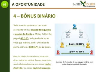 05   A OPORTUNIDADE

     4 – BÔNUS BINÁRIO
     Toda as vezes que entrar um novo
     associado em sua equipe da esquerda
     e equipe da direita, a Mister Colibri lhe
     pagará 40 ELP’s, independente se foi
     você que indicou. Com um limite de
                                                                  1 par = 40 ELP’s
     ganho diário de 880 ELP’s ou 22 pares.
                                                                  1 par = 40 ELP’s
     Para ter direito a este bônus o associado
     dever indicar no mínimo 2 novos associados,
                                                   Exemplo de formação da sua equipe binária, com
     sendo obrigatoriamente, um na sua equipe             ganho de profundidade ilimitada.

     da direita e ou na sua equipe da esquerda.
 
