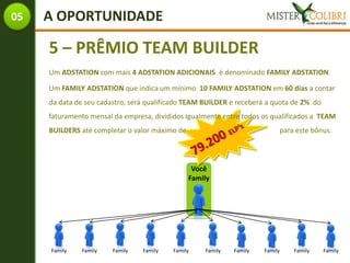 05   A OPORTUNIDADE

     5 – PRÊMIO TEAM BUILDER
     Um ADSTATION com mais 4 ADSTATION ADICIONAIS é denominado FAMILY ADSTATION.

     Um FAMILY ADSTATION que indica um mínimo 10 FAMILY ADSTATION em 60 dias a contar
     da data de seu cadastro, será qualificado TEAM BUILDER e receberá a quota de 2% do
     faturamento mensal da empresa, divididos Igualmente entre todos os qualificados a TEAM
     BUILDERS até completar o valor máximo de                              para este bônus.



                                                 Você
                                                Family




     Family   Family    Family   Family   Family    Family   Family   Family   Family     Family
 