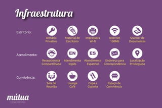 Infraestrutura
Escritório:
Armário
Privativo
Material de
Escritorio
Impressora
Wi-ﬁ
Internet
100Mb
Scanner de
Documentos
Atendimento:
Recepcionista
Compartilhada
Atendimento
Inglês
Atendimento
Espanhol
Endereço para
Correspondência
Localização
Privilegiada
EN ES
Convivência:
Espaço de
Convivência
Lounge
Café
Copa e
Cozinha
Sala de
Reunião
 