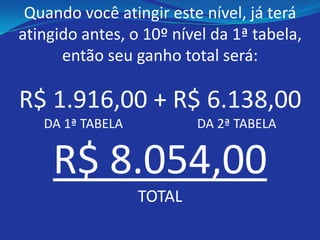 Quando você atingir este nível, já terá
atingido antes, o 10º nível da 1ª tabela,
      então seu ganho total será:

R$ 1.916,00 + R$ 6.138,00
   DA 1ª TABELA           DA 2ª TABELA


    R$ 8.054,00
                  TOTAL
 