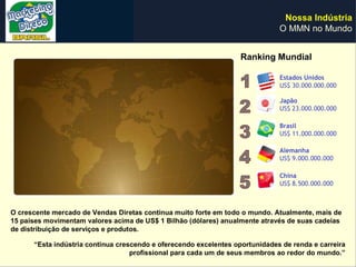 Nossa Indústria
                                                                              O MMN no Mundo


                                                                   Ranking Mundial

                                                                              Estados Unidos
                                                                              US$ 30.000.000.000

                                                                              Japão
                                                                              US$ 23.000.000.000

                                                                              Brasil
                                                                              US$ 11.000.000.000

                                                                              Alemanha
                                                                              US$ 9.000.000.000

                                                                              China
                                                                              US$ 8.500.000.000



O crescente mercado de Vendas Diretas continua muito forte em todo o mundo. Atualmente, mais de
15 países movimentam valores acima de US$ 1 Bilhão (dólares) anualmente através de suas cadeias
de distribuição de serviços e produtos.

      “Esta indústria continua crescendo e oferecendo excelentes oportunidades de renda e carreira
                                   profissional para cada um de seus membros ao redor do mundo.”
 