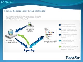 Módulos de acordo com a sua necessidade 