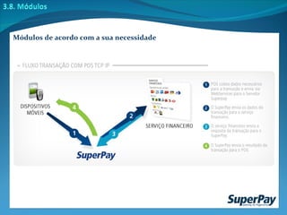 Módulos de acordo com a sua necessidade 