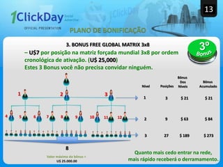 13
PLANO DE BONIFICAÇÃO
3. BONUS FREE GLOBAL MATRIX 3x8
– U$7 por posição na matriz forçada mundial 3x8 por ordem
cronológica de ativação. (U$ 25,000)
Estes 3 Bonus você não precisa convidar ninguém.
1 2 3
4 5 6 7 8 109 12
1
11
Quanto mais cedo entrar na rede,
mais rápido receberá o derramamento.
Nível Posições
Bônus
Dos
Níveis
Bônus
Acumulado
2
3
3
27
9
$ 21
$ 189
$ 63
$ 21
$ 273
$ 84
8
Valor máximo do bônus =
U$ 25.000.00
 