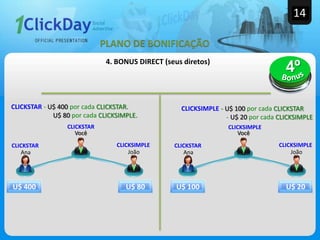 14
4. BONUS DIRECT (seus diretos)
CLICKSIMPLE - U$ 100 por cada CLICKSTAR
- U$ 20 por cada CLICKSIMPLE
CLICKSTAR - U$ 400 por cada CLICKSTAR.
U$ 80 por cada CLICKSIMPLE.
Ana João
Você
CLICKSTAR CLICKSIMPLE
CLICKSTAR
Ana João
Você
CLICKSTAR CLICKSIMPLE
CLICKSIMPLE
U$ 80U$ 400 U$ 100 U$ 20
PLANO DE BONIFICAÇÃO
 