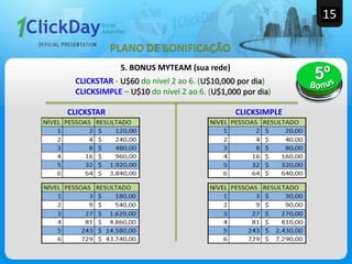 15
CLICKSTAR - U$60 do nível 2 ao 6. (U$10,000 por dia)
CLICKSIMPLE – U$10 do nível 2 ao 6. (U$1,000 por dia)
5. BONUS MYTEAM (sua rede)
CLICKSTAR CLICKSIMPLE
PLANO DE BONIFICAÇÃO
 