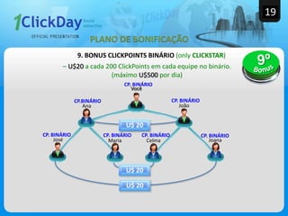 19
– U$20 a cada 200 ClickPoints em cada equipe no binário.
(máximo U$500 por dia)
9. BONUS CLICKPOINTS BINÁRIO (only CLICKSTAR)
BINÁRIO
Ana
Maria Celma Joana
João
José
Você
CP.BINÁRIO CP. BINÁRIO
CP. BINÁRIO CP. BINÁRIOCP. BINÁRIO CP. BINÁRIO
CP. BINÁRIO
BINÁRIO
BINÁRIO
U$ 20
U$ 20
U$ 20
PLANO DE BONIFICAÇÃO
 