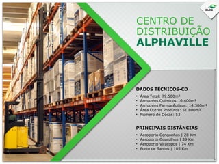 CENTRO DE
DISTRIBUIÇÃO

ALPHAVILLE

DADOS TÉCNICOS-CD
•
•
•
•
•

Área Total: 79.500m²
Armazéns Quimicos:16.400m²
Armazéns Farmacêuticos: 14.300m²
Área Outros Produtos: 51.800m²
Número de Docas: 53

PRINCIPAIS DISTÂNCIAS
•
•
•
•

Aeroporto Congonhas | 28 Km
Aeroporto Guarulhos | 39 Km
Aeroporto Viracopos | 74 Km
Porto de Santos | 105 Km

 