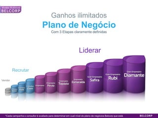 Ganhos ilimitados
                                   Plano de Negócio
                                           Com 3 Etapas claramente definidas




                                                                    Liderar

         Recrutar

Vender




  *Cada campanha o consultor é avaliado para determinar em cual nível do plano de negócios Belcorp que está .   32
 