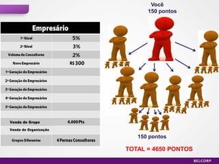 Você
      150 pontos




   150 pontos

TOTAL = 4650 PONTOS
                      35
 
