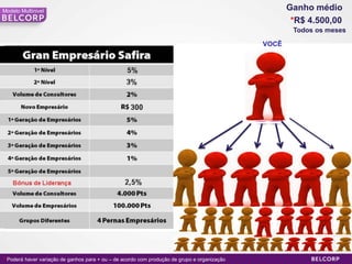 Modelo Multinivel                                                                                    Ganho médio
                                                                                                      *R$ 4.500,00
                                                                                                      Todos os meses

                                                                                              VOCÊ




* Poderá haver variação de ganhos para + ou – de acordo com produção de grupo e organização                      39
 