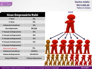 Modelo Multinivel                                                                                    Ganho médio
                                                                                                      *R$ 9.000,00
                                                                                                      Todos os meses

                                                                                              VOCÊ




* Poderá haver variação de ganhos para + ou – de acordo com produção de grupo e organização                      40
 