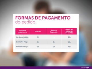 Cartão de Crédito   OK   -    24h


Boleto Pré-Pago     OK   OK   48h

Boleto Pós-Pago     OK   OK   48h




                                    44
 