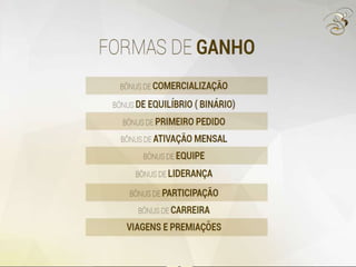 Nova Apresentação Boulevard Monde 2015 (powerpoint)