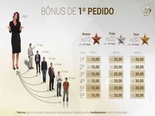 Nova Apresentação Boulevard Monde 2015 (powerpoint)